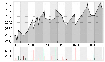 BROADCOM INC.     DL-,001 Chart