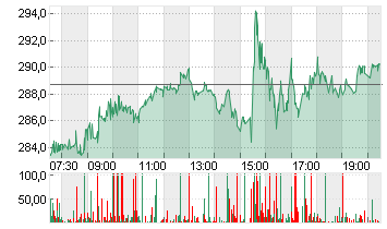 BROADCOM INC.     DL-,001 Chart