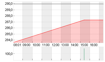 BROADCOM INC.     DL-,001 Chart