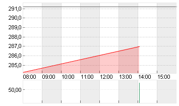 BROADCOM INC.     DL-,001 Chart
