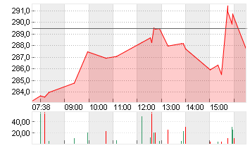 BROADCOM INC.     DL-,001 Chart