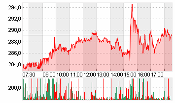 BROADCOM INC.     DL-,001 Chart