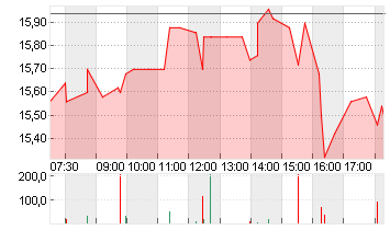 RIVIAN AUTOMOT.A DL-,0001 Chart