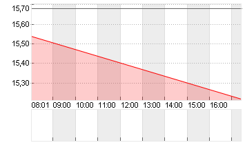 RIVIAN AUTOMOT.A DL-,0001 Chart