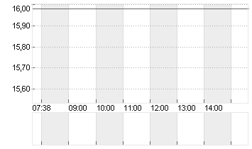 RIVIAN AUTOMOT.A DL-,0001 Chart