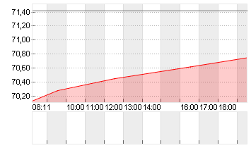 MARVELL TECH. GRP DL-,002 Chart