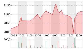 MARVELL TECH. GRP DL-,002 Chart