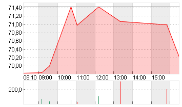 MARVELL TECH. GRP DL-,002 Chart