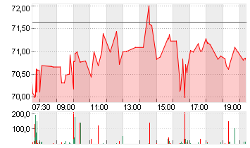 MARVELL TECH. GRP DL-,002 Chart