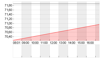 MARVELL TECH. GRP DL-,002 Chart