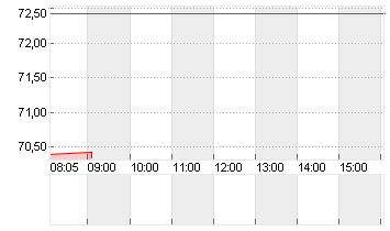 MARVELL TECH. GRP DL-,002 Chart
