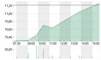MARVELL TECH. GRP DL-,002 Chart