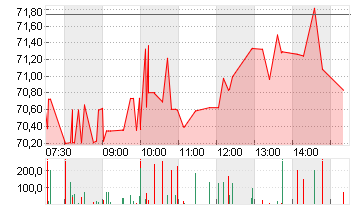 MARVELL TECH. GRP DL-,002 Chart