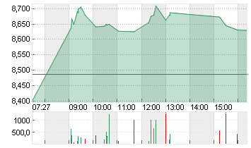 LUFTHANSA AG VNA O.N. Chart