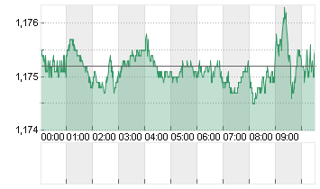 CROSS RATE EO/DL Chart