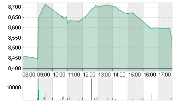 LUFTHANSA AG VNA O.N. Chart