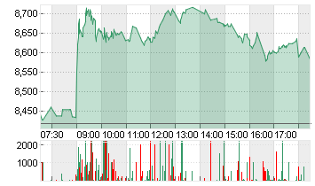 LUFTHANSA AG VNA O.N. Chart