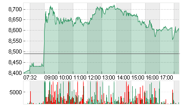 LUFTHANSA AG VNA O.N. Chart
