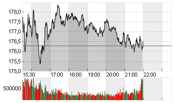 NVIDIA CORP.      DL-,001 Chart