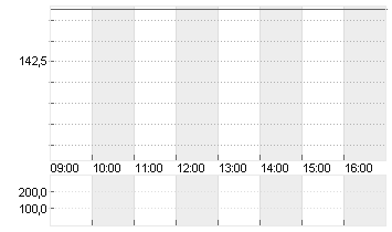 NVIDIA CORP.      DL-,001 Chart