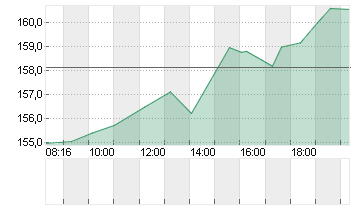 ORACLE CORP.       DL-,01 Chart