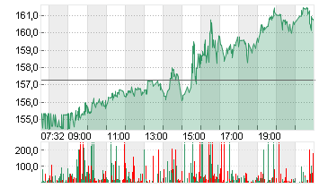 ORACLE CORP.       DL-,01 Chart
