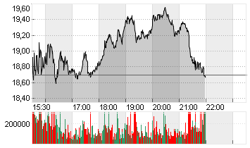 RIVIAN AUTOMOT.A DL-,0001 Chart