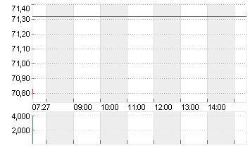 MARVELL TECH. GRP DL-,002 Chart