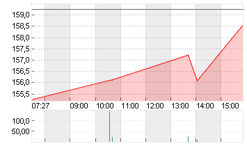 ORACLE CORP.       DL-,01 Chart