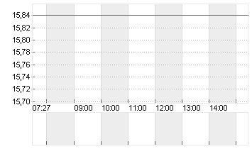 RIVIAN AUTOMOT.A DL-,0001 Chart