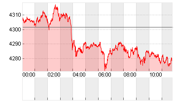 GOLD UNZE 999.9 Chart