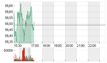 AMRIZE AG   DL 1000 Chart