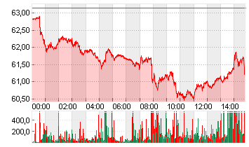LIGHT CRUDE JUN5 Chart
