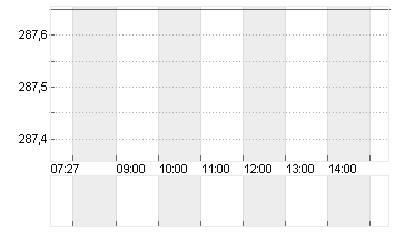 UNITEDHEALTH GROUP DL-,01 Chart