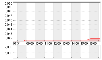 AGROGENERATION INH.EO-,05 Chart