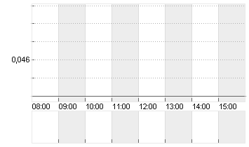 AGROGENERATION INH.EO-,05 Chart