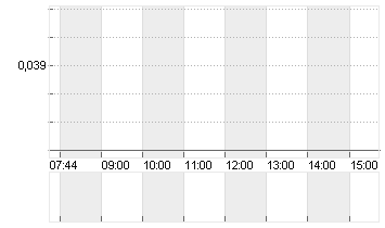 AGROGENERATION INH.EO-,05 Chart