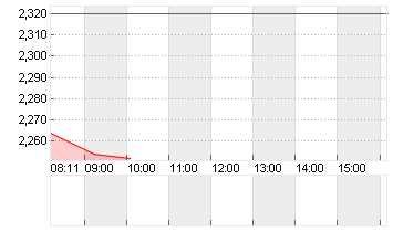 SHANG.FOS.PHARM.GR.H YC 1 Chart