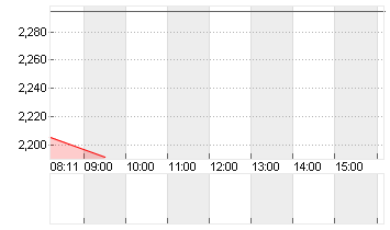 SHANG.FOS.PHARM.GR.H YC 1 Chart