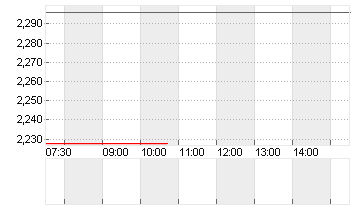 SHANG.FOS.PHARM.GR.H YC 1 Chart