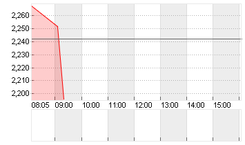 SHANG.FOS.PHARM.GR.H YC 1 Chart