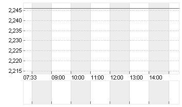 SHANG.FOS.PHARM.GR.H YC 1 Chart
