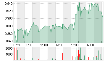 BEYOND MEAT INC. Chart