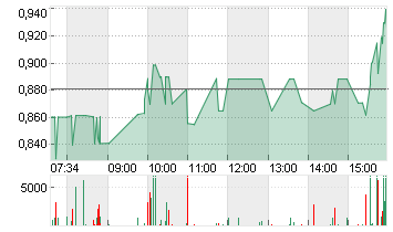 BEYOND MEAT INC. Chart