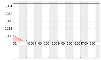 CHINA VANKE CO.LTD H YC 1 Chart