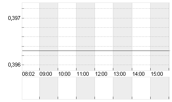 CHINA VANKE CO.LTD H YC 1 Chart