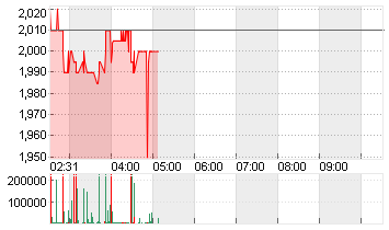BAIC MOTOR CORP.LTD H YC1 Chart