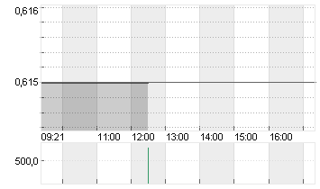 ASMALLWORLD AG SF 1 Chart