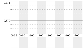 ASMALLWORLD AG SF 1 Chart