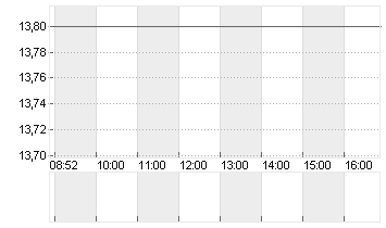 WAVE LIFE SCIENCES LTD. Chart